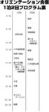 オリエンテーション合宿1泊2日プログラム案